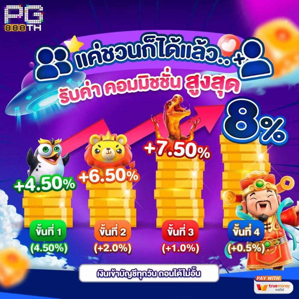 ฝาก 5 รับ 100 ใหม่ล่าสุด เว็บตรง ฝากถอนออโต้ ไม่ผ่านเอเย่นต์ สล็อต 2026