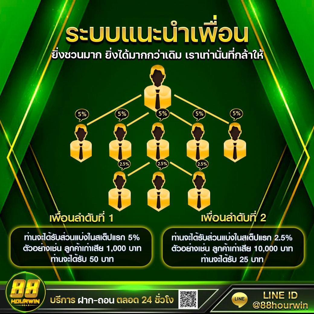 ยูฟ่า 777 เว็บตรง สล็อต ฝากถอนออโต้ ไม่ผ่านเอเย่นต์ 2026